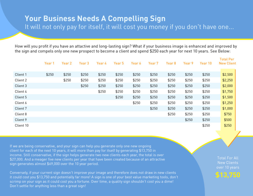 Cost Justify Business